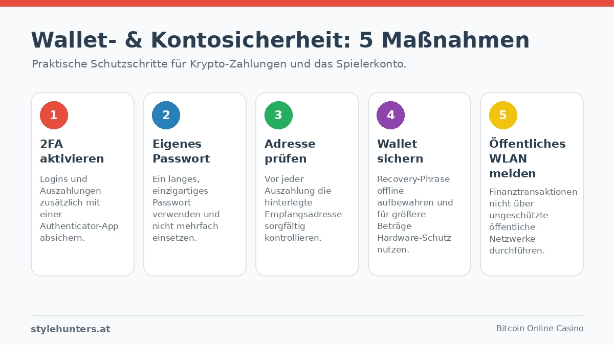 bitcoin online casino sicherheit
